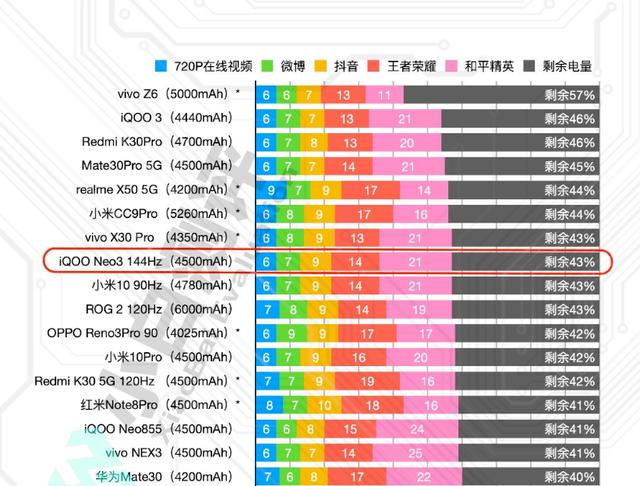 拒绝“花里胡哨”，iQOONeo3配置实力诠释何谓2K机皇