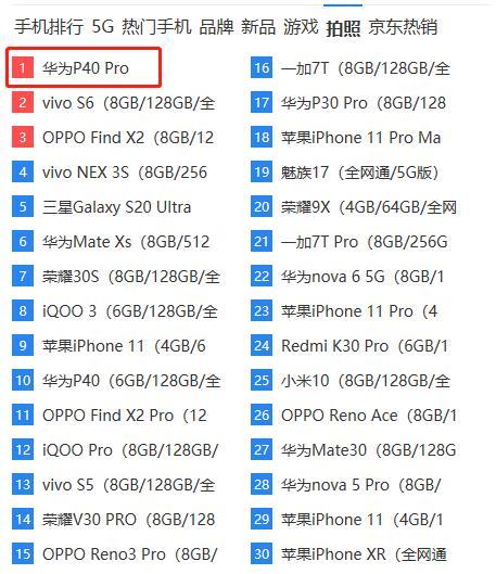 华为P40系列销量火爆 上市24小时内即登顶电商平台推荐TOP1