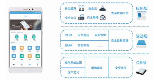 人防不如技防安辰通智能手机加密系统防手机泄密