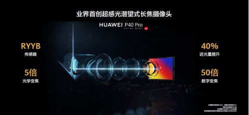 在不到1cm的机身里， 华为P40 Pro+是如何做到10倍光变的？