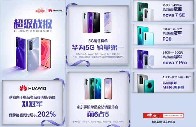 不一样的聚焦 华为nova7 Pro带来全新眼部追焦功能