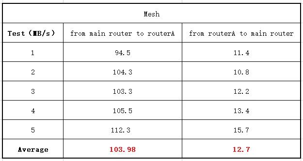 WiFi6路由性价比最高：华为AX3 pro！于超大型住宅小区真实表现如何？