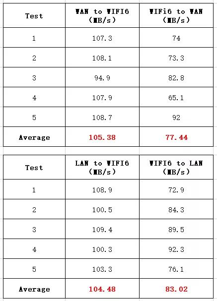 WiFi6路由性价比最高：华为AX3 pro！于超大型住宅小区真实表现如何？