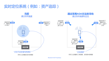 攻克导航的最后盲区，精准室内定位越行越近