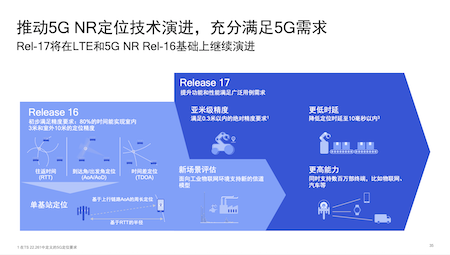 攻克导航的最后盲区，精准室内定位越行越近