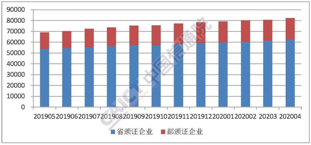 信通院发布4月增值电信业务报告，企业数量同比增长1.61%