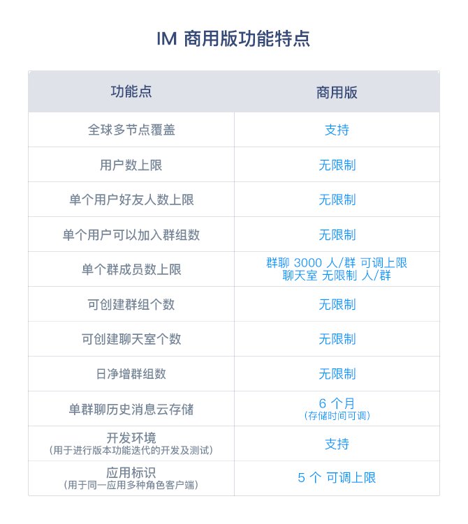 融云限量开放通信云服务IM商用版199元首购享优惠