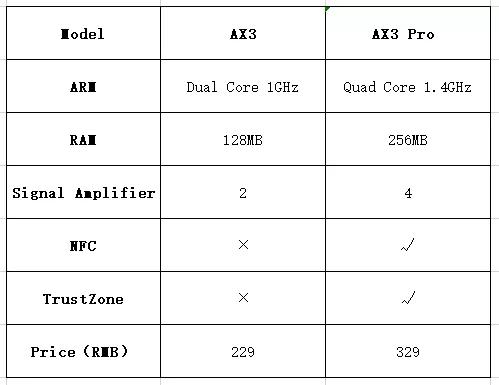 WiFi6路由性价比最高：华为AX3 pro！于超大型住宅小区真实表现如何？