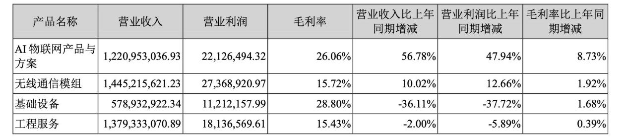 疫情之下营收实现上涨？日海智能2019年度财报解读