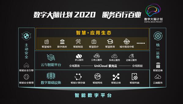 以智能战略拥抱智变时代 2020 NAVIGATE领航者峰会云上启航