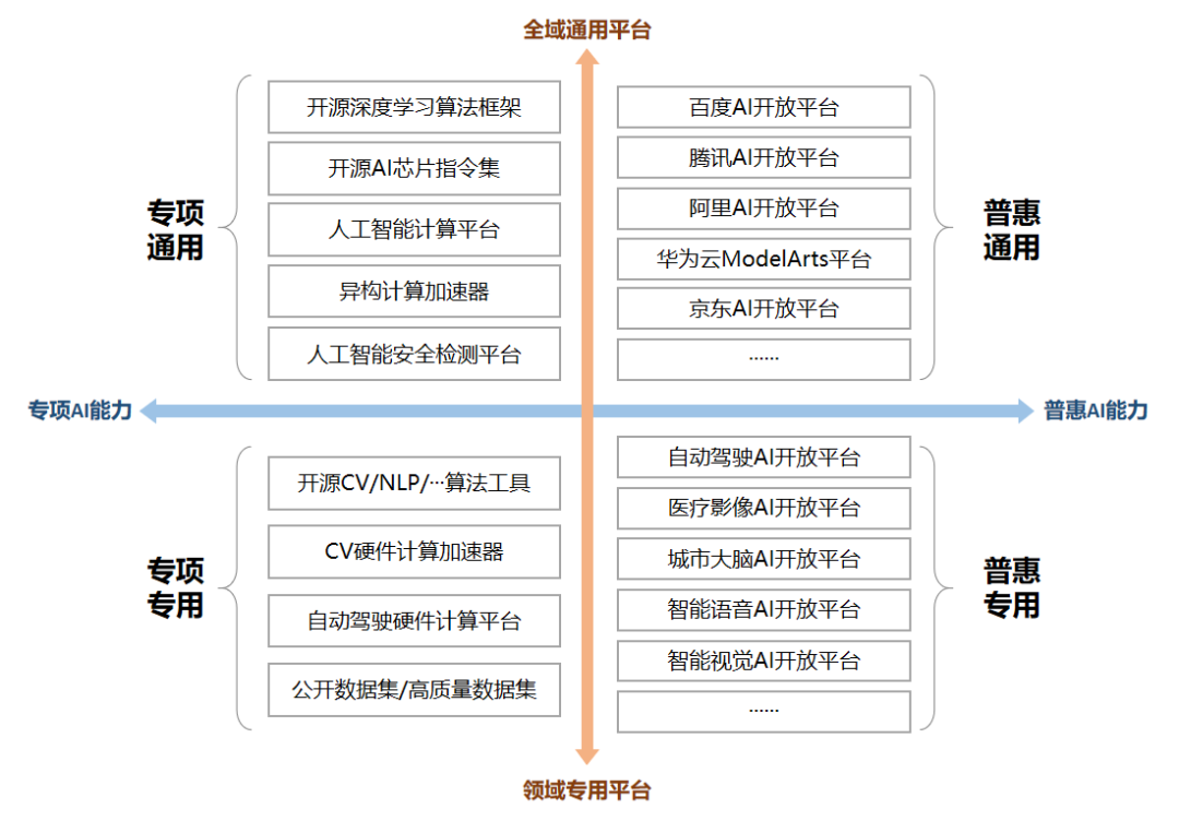 专家观点 | AI新基建已在路上，内容、特点及建设模式解析