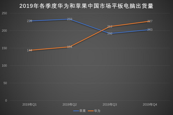 EMUI 10.1时代已至 华为MatePad Pro有望书写安卓平板新格局