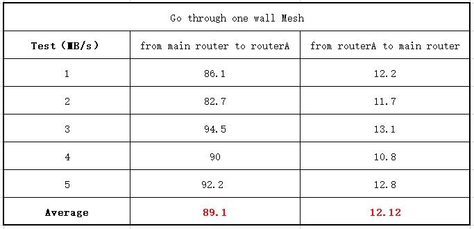 WiFi6路由性价比最高：华为AX3 pro！于超大型住宅小区真实表现如何？