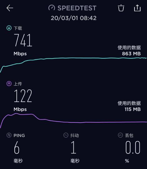 测完这款高颜值中国移动分布式智能路由RM2，我想今年的网速有救了！