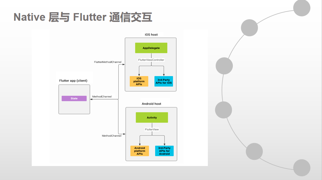 融云 X- Meetup 技术沙龙广州站：全球通信云技术实践分享