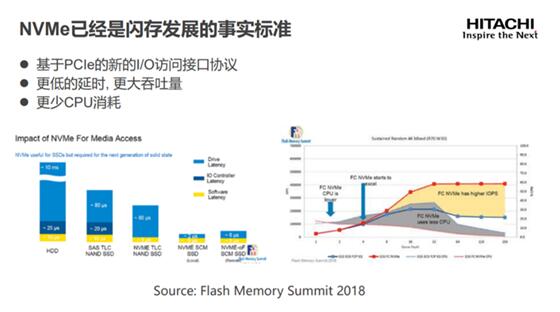 全闪存储进入NVMe时代，性能和弹性须并驾齐驱