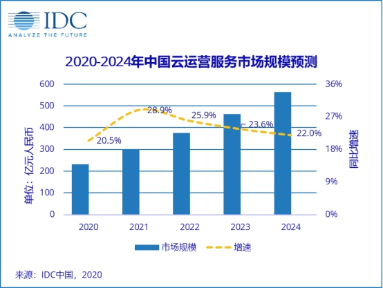 利好消息频出，中小企业数字化转型正当时