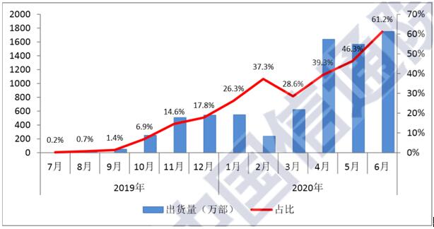 5G如何提升用户体验？高通总裁：坚守承诺提供最好的智能手机技术