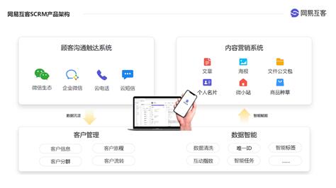 网易互客经销商蓝蚁：销售不应该被陈旧的CRM所拖累