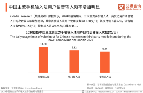 还在熬最晚的夜？开挂的百度输入法用语音让工作更高效