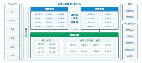 9月1日电子专票试点正式开启 一文了解企业电子专票升级的关键环节