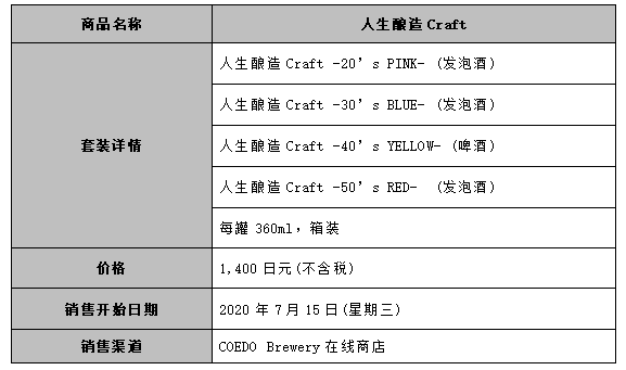 NEC与COEDO Brewery推出展现不同年龄风味的“人生酿造Craft”精酿啤酒