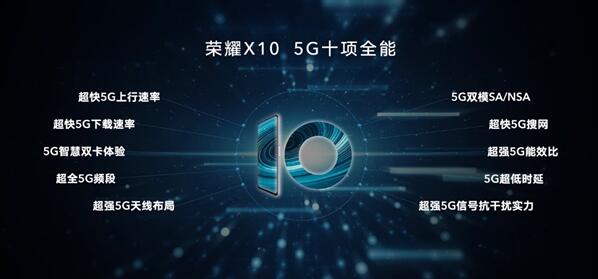 5G手机市场迎来拐点 荣耀X10正式发布，1899元起