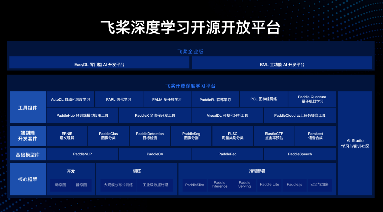 最前沿技术、最低门槛平台 全新百度大脑6.0重磅出击赋能千行万业