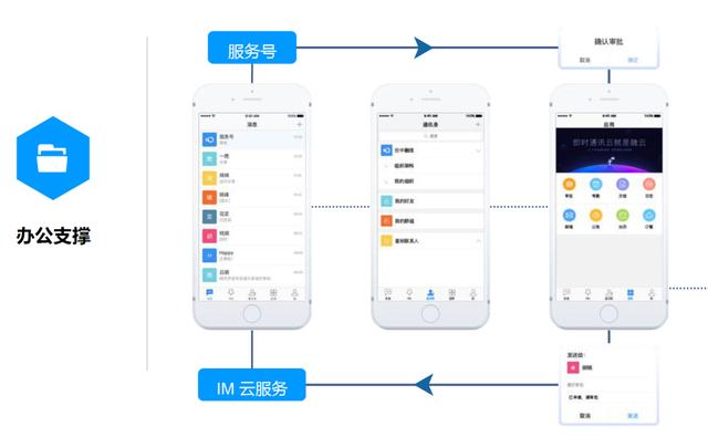 融云协同办公解决方案 一键开启企业通信之路