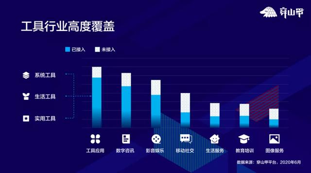 穿山甲新解工具行业增长痛点：提升变现效率，优化运营技巧