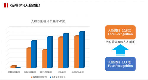 实现人脸识别无感通行的密钥：图像质量检测算法