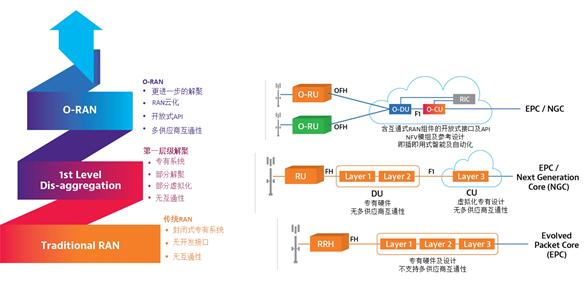 掌控5G网络：VIAVI扩展O-RAN测试套件功能