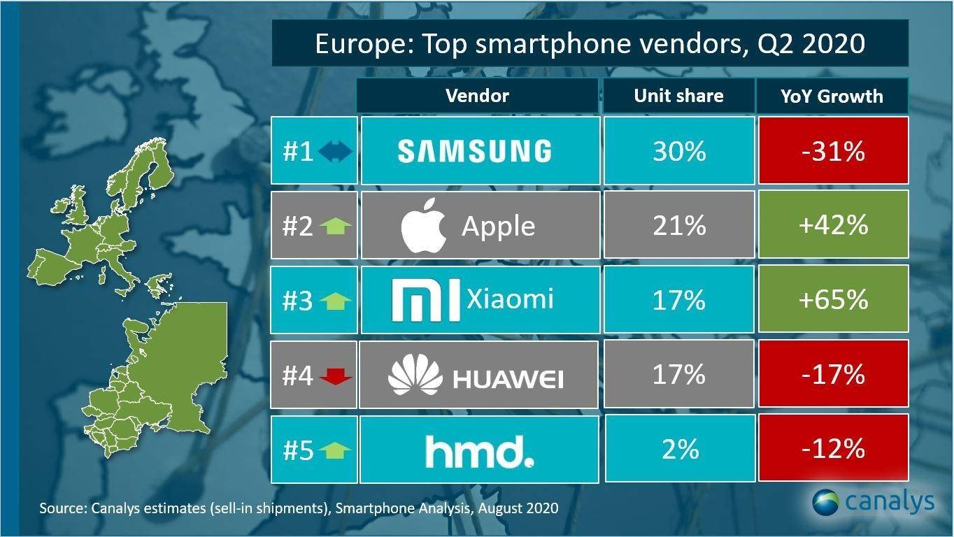 5G时代中国手机全球占比再提升，“群狼出海”获高通全球化方案助阵