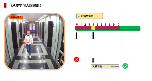 实现人脸识别无感通行的密钥：图像质量检测算法