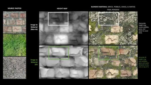 NVIDIA RTX为Adobe Substance Alchemist和Blender全新AI功能加速