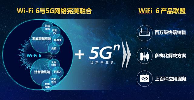 双千兆再升级！山东联通带你打开奇妙的5Gⁿ 新世界