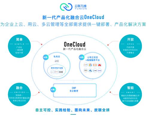 产品化融合云OneCloud获5000万元A轮融资，连续2年保持500%营收增长