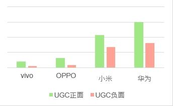 手机品牌的深情表白，消费者可曾感知到？