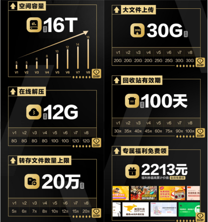 百度网盘新版本上线：便捷“工具集”打造一站式数据管家