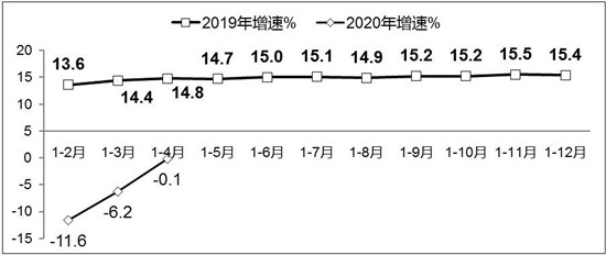 工信部：1-4月我国软件出口持续低迷 利润下降2.3%