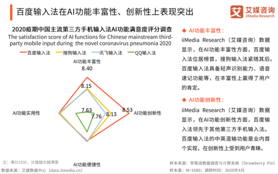 光有颜值还不够，百度输入法内外兼修俘获95后的心！