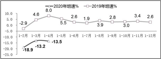 工信部：1-4月我国软件出口持续低迷 利润下降2.3%