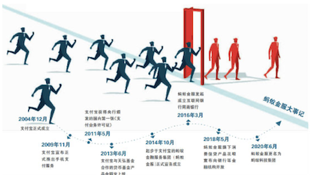 蚂蚁“金服”变“科技” 互联网巨头争相去金融