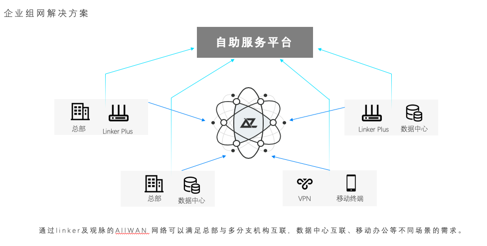 观脉科技Linker Plus上线，让企业组网更安全更轻松