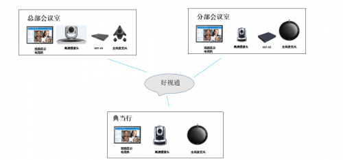 齐心好视通“云+端+行业”云会议助力金融行业高效沟通