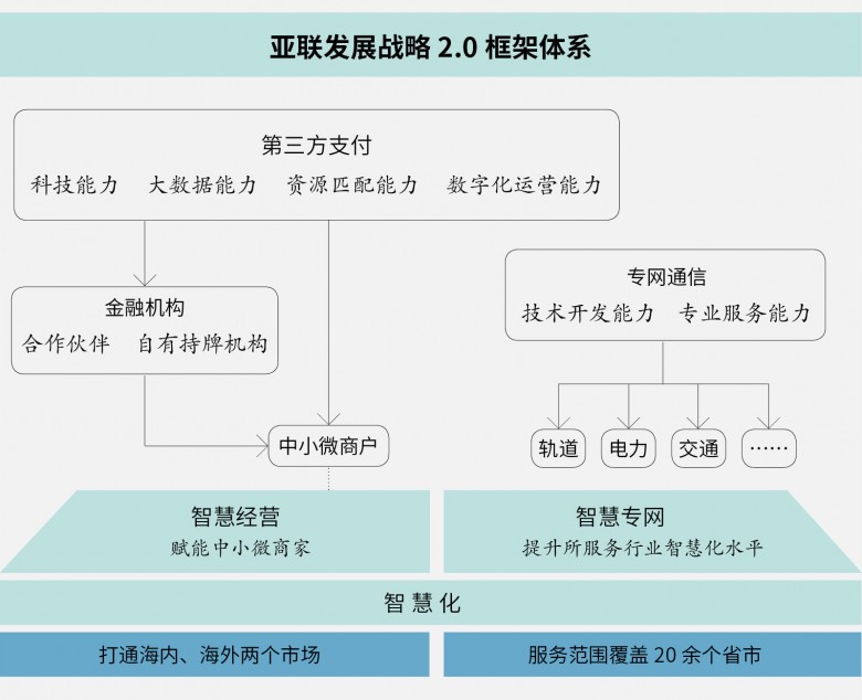 紧跟交通行业发展大势 亚联发展打造“智慧专网”(智慧交通篇）