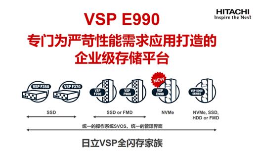 全闪存储进入NVMe时代，性能和弹性须并驾齐驱