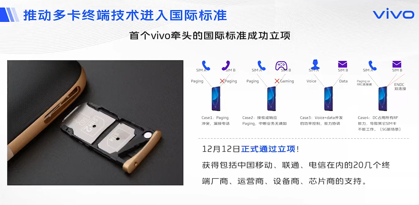 5G手机全价位段覆盖，3GPP影响力前十，vivo 5G全球前三实至名归