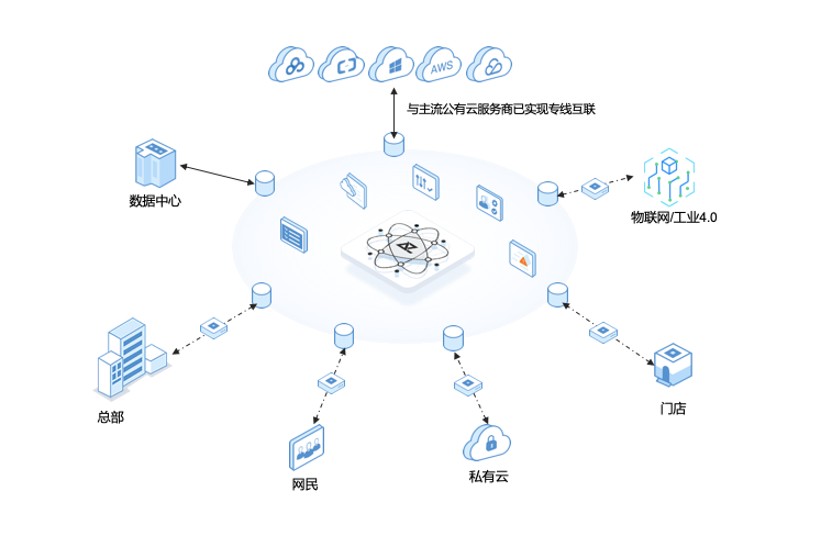 观脉科技AllWAN网络解决方案获可信云“SD-WAN解决方案”认证