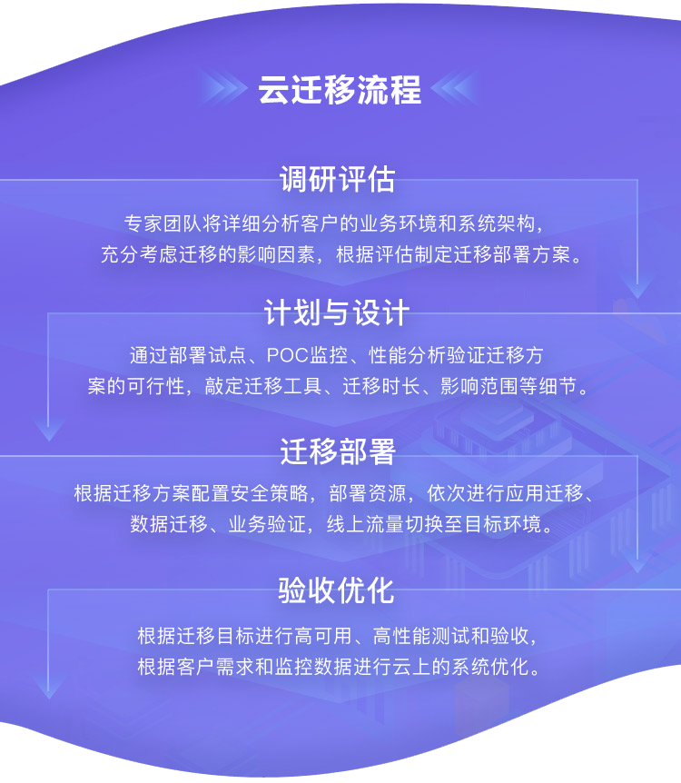 荣获AWS Migration Competency认证，聚云科技“乘风破浪”再出发